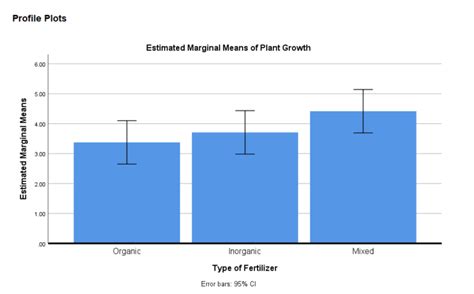 Image result for Univariate Descriptive Statistics SPSS