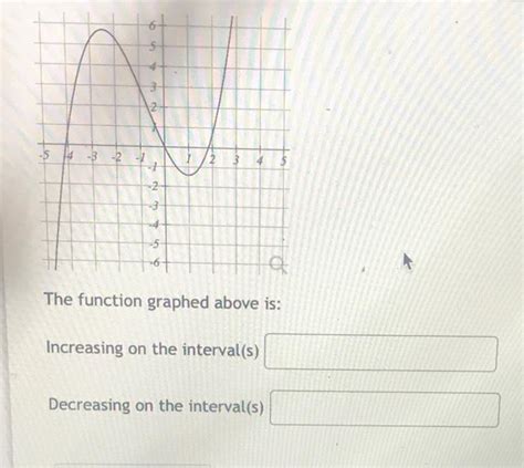 Image result for Help with Function Graph Increasing Interval