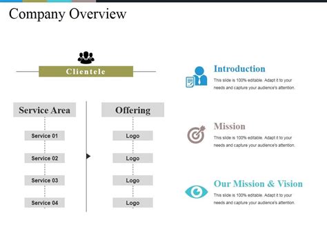 Image result for Overview Example PowerPoint