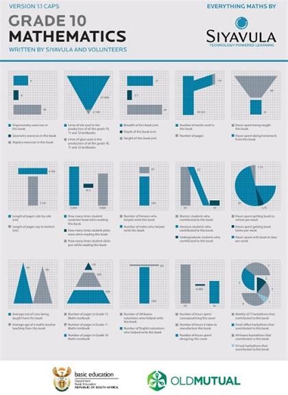 Mathematics Grade 10 Study Guide PDF Download に対する画像結果