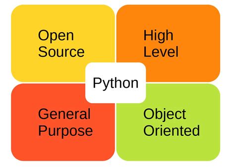 Image result for What Is the Meaning of Python