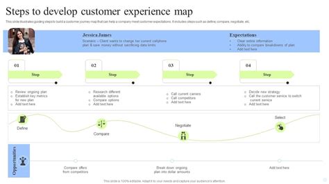 Afbeeldingsresultaten voor Customer Experience Map Example