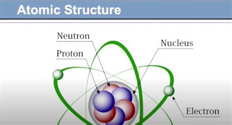 Atomic Structure に対する画像結果