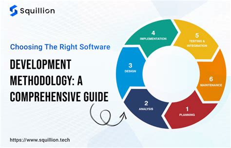 Image result for Software Development Methodology Images