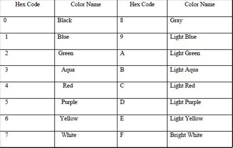 Image result for Command Blue Color