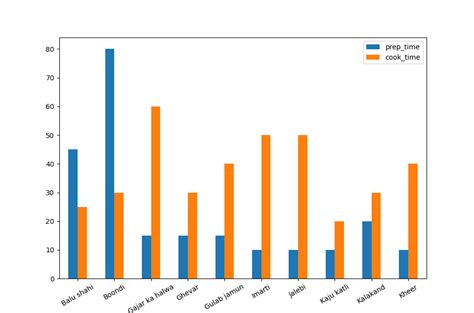 Afbeeldingsresultaten voor Pandas Visualization Python