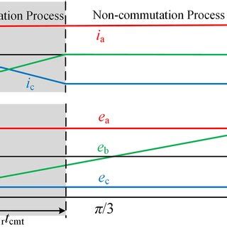 Image result for Constant Phase Modulation