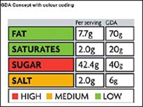 Image result for Food Labels Colour