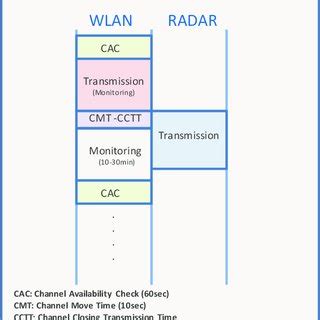 DFS Algorithm Simulation に対する画像結果