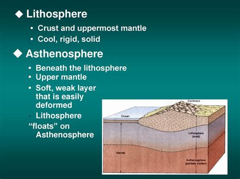 Image result for Diagram of Asthenosphere