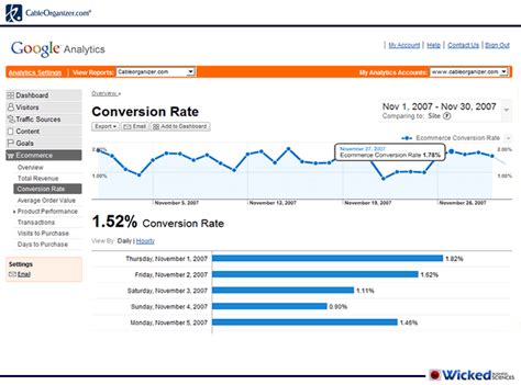 Image result for Google Analytics Conversion Rate