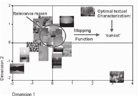 Toradh íomhá ar Interactive Annotation