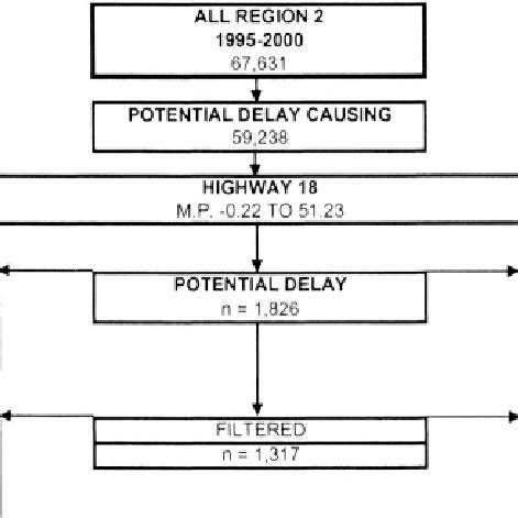 Image result for Write Data Structure for Traffic Management