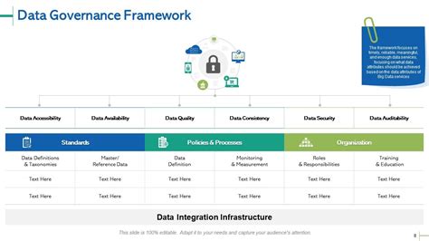 Image result for Example Data Governance Activities and Team Structure Slide