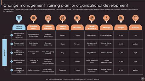 Image result for Change Management Programme