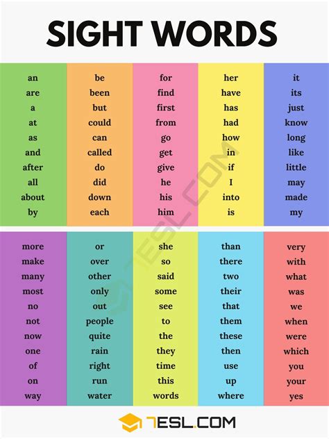 Toradh íomhá ar English Sight Words List