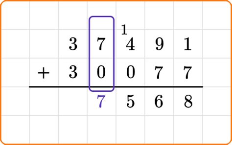 Addition Algorithm in COA に対する画像結果