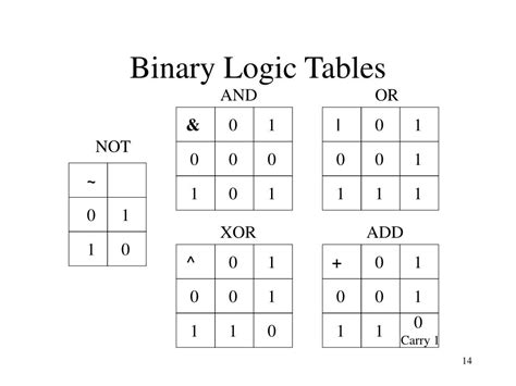 Explain Da Ones Complement or Two Complement に対する画像結果