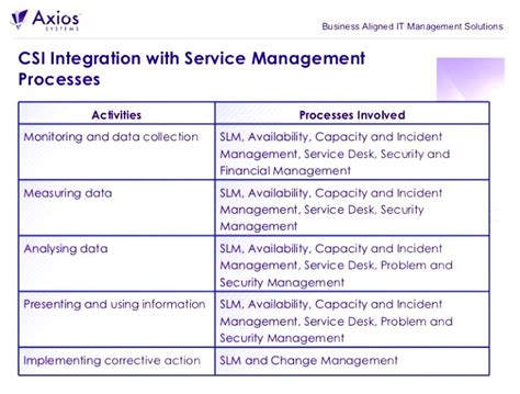 ITIL Disaster-Recovery に対する画像結果