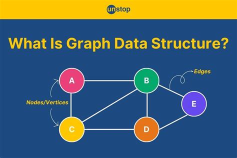 Graph Data Structure and Algorithms に対する画像結果
