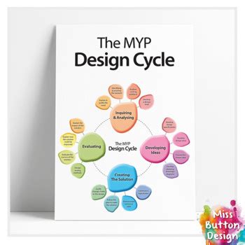 MYP Design Thinking Process に対する画像結果