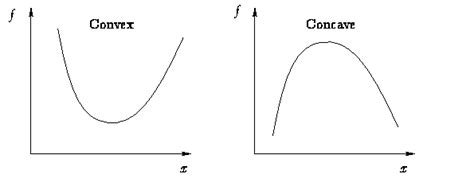 Afbeeldingsresultaten voor Concave Function Diff