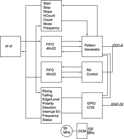 Image result for How to Read IP Address Pattern