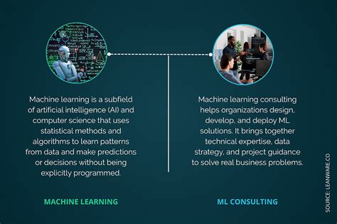 Machine Learning Consulting Services に対する画像結果