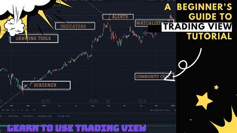 Image result for Trading View Beginner