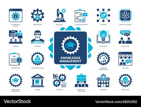 Image result for Knowledge Management System Half Circle