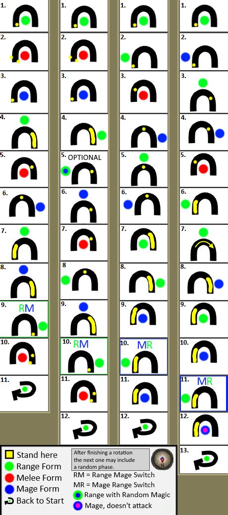 Afbeeldingsresultaten voor Zulrah Patterns OSRS