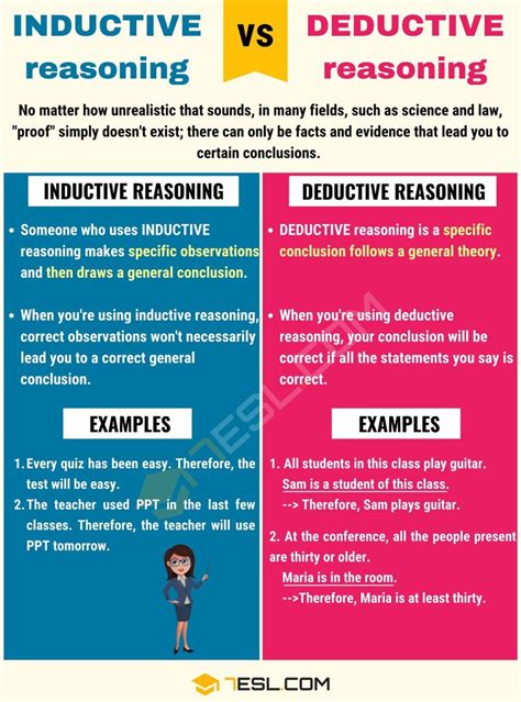 Disjunctive Syllorgism Proof Using Deductive Reasoning に対する画像結果