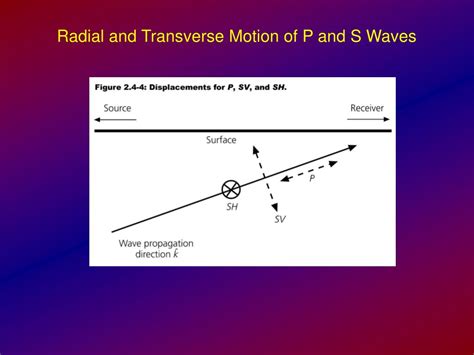 Image result for Plane Wave
