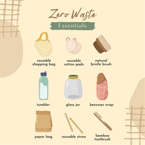 Image result for Zero Waste Systems