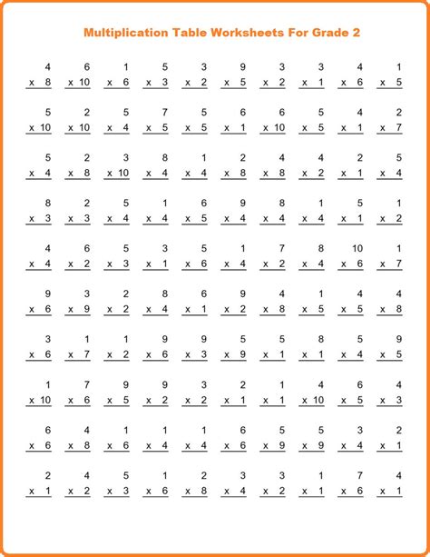 Toradh íomhá ar Multiplication Table Worksheets Free PDF
