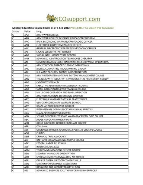 Image result for Course Code List