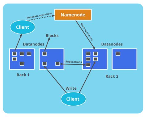 Node to Node Data Transfer Graph కోసం చిత్ర ఫలితం