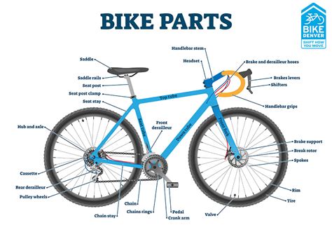 Image result for Bicycle Exploded-View