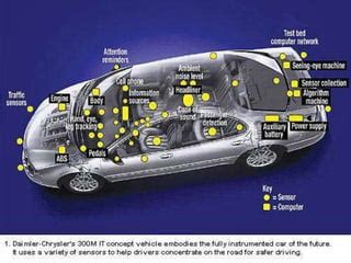 Afbeeldingsresultaten voor Microcontroller Embedded Syatem Images