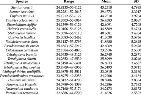 Effective Number of Codons に対する画像結果