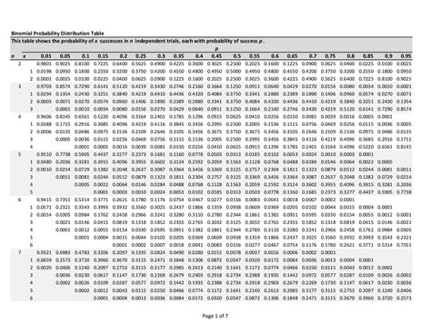 Afbeeldingsresultaten voor Binomial Discrete Probability Distribution