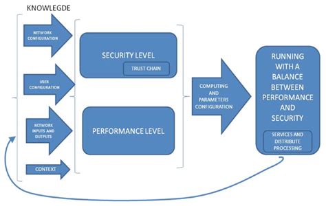 Performance in Computer Networks に対する画像結果