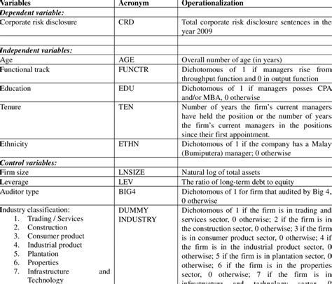 Image result for Operationalization Table Example