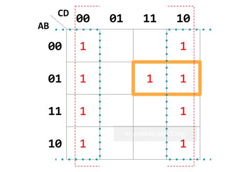Toradh íomhá ar Karnaugh Map a Level Computer Science