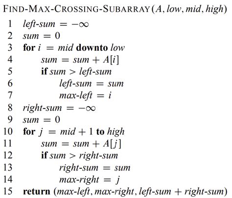 Toradh íomhá ar Max Subarray Using Divide and Conquer