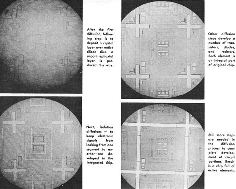 Toradh íomhá ar Graph of Integrated Circuit Evolution