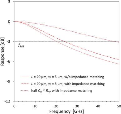 Image result for Normalized Intensity Modulation Frequency Response by Gain Compression Factor