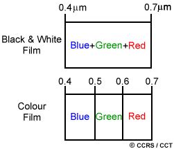 Image result for What Is Spectral Resolution