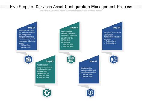 Configuration Management Process に対する画像結果