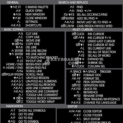 Toradh íomhá ar Visual Studio Code Hotkeys